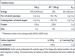 L-Glutamine Powder 300g, Progress Nutrition